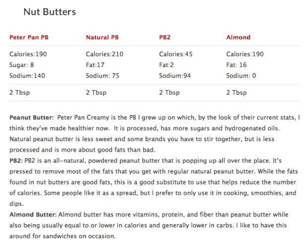 Nut Butter Comparison